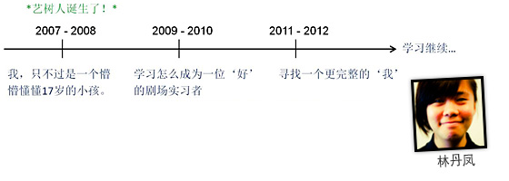 林丹凤